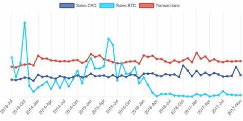 Bitcoin Is Deflationary, Transparent, and Antifragile - Foundation for Economic Education