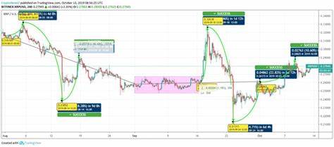Ripple price breaches 700-day trend line, signaling a gloomy picture for XRP holders - FXStreet