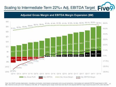 Five9, Inc. (FIVN): One of the Most Promising Small-Cap Stocks According to Analysts