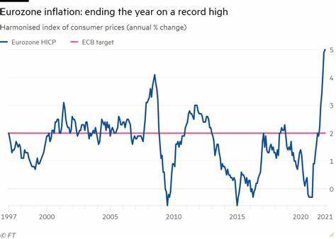 Eurozone inflation hits new record as energy and food prices soar - Financial Times