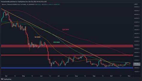 Bitcoin relief rally at risk of ‘bull trap’ as uncertainty weighs