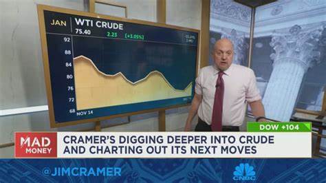 Jim Cramer Says AT&T (T) Has The ‘Best Chart’