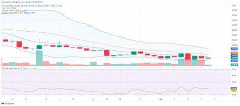 What Top Analysts Are Saying About Cronos Crypto Price In 2025? - Blockchain Magazine
