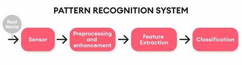 Recognizing Patterns in Memory (2022)