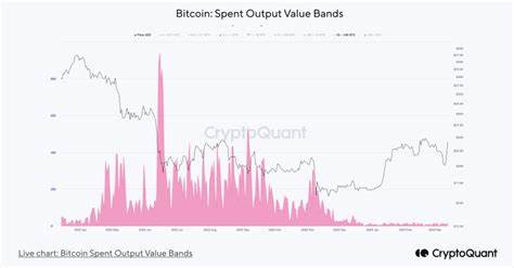 Analysts See Potential Market Bottom for Bitcoin Amid Turbulence - BeInCrypto