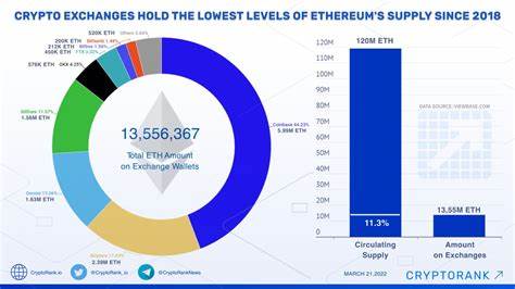Ethereum: Crypto Exchange Supply At Its Lowest Since 2015