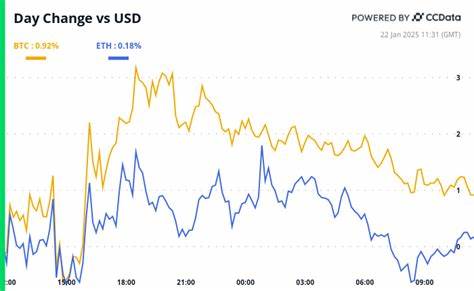 Crypto Daybook Americas: Gold's Historic Rally Brings Back BTC's 'Store of Value' Debate