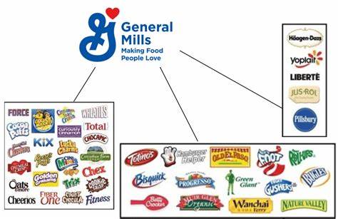 What Makes General Mills (GIS) A Better Opportunity?