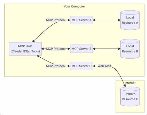 MCP Matters Streamlining AI's Interaction with Data