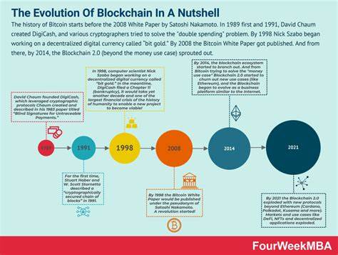Bitcoin's resurgence: evolution and surge - Meer