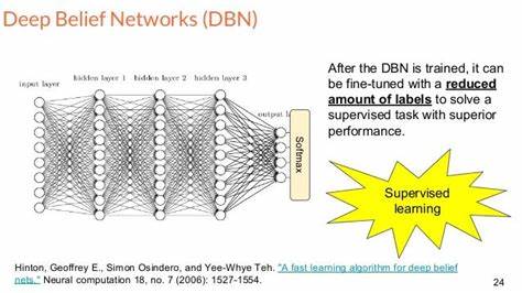 Learning words with Deep Belief Networks (2008) [pdf]