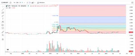 XRP Price Prediction: What Next After SEC Appeal? - InvestingCube