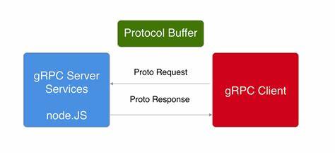 Easily turn any gRPC service into an MCP server