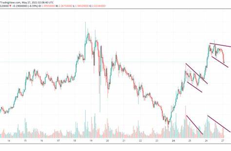 Bitcoin Cash Traders Suffer Losses, Polygon (MATIC) Continues Its Bullish Rally, Investors Turn to VC Spectra (SPCT) For Gains - The Crypto Basic