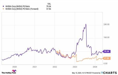 Stock-Split Watch: Is Nvidia Next?