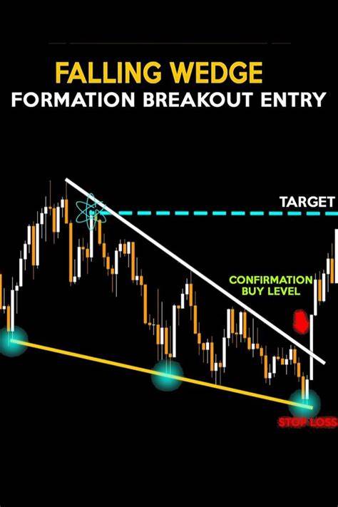 ENA Falling Wedge Breakout Signals Potential Price Rally - CoinChapter