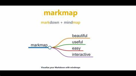 Visualize Your Markdown as Mindmaps
