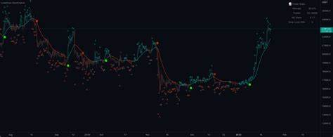 Machine Learning: Lorentzian Classification — Indicator by jdehorty - TradingView