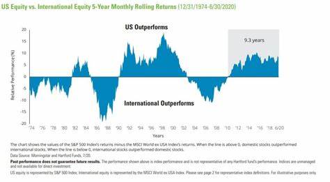 Foreign Stocks Are Beating U.S. Equities. It Isn’t Too Late to Catch the Wave