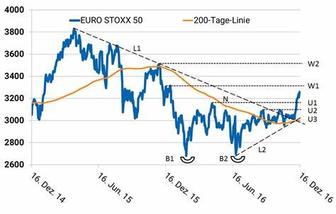 EURO STOXX 50-Papier Santander-Aktie: So viel hätten Anleger an einem Santander-Investment von vor einem Jahr verdient