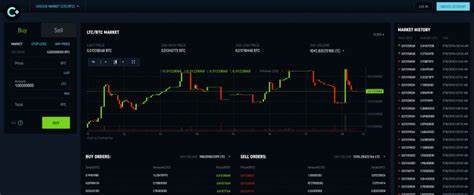 CoinDeal: A Cryptocurrency Exchange With High Goals - CryptoNinjas