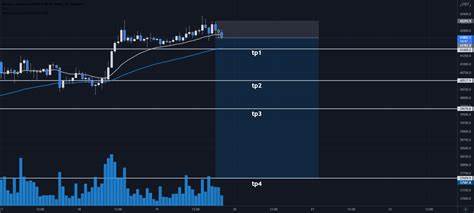 Bitcoin Perpetual futures, quoted in US Dollar and settled & margined in BTC Trade Ideas — DELTA:BTCUSD.P - TradingView