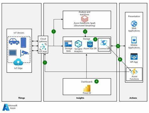 High scale data ingestion with Bacalhau and Azure Cosmos DB