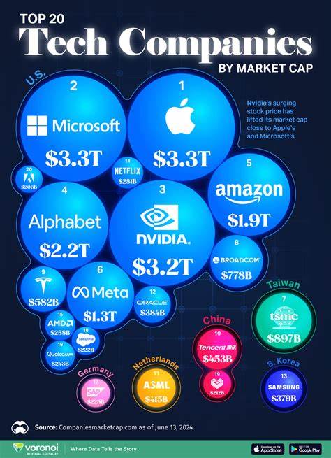 Microsoft Beats Apple to Become Largest U.S. Company by Market Cap