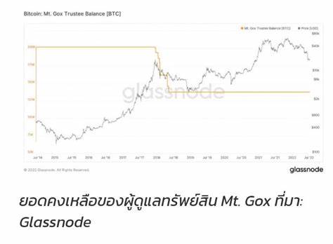 Bitcoin and Alt Coin Hodlers Hold Their Breath as 140,000 BTC from Mt. Gox Settlement Flow into the Market