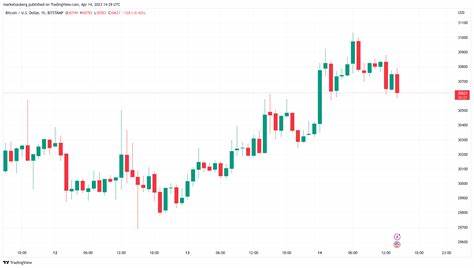 Bitcoin Eyes Key Resistance Ahead of Potential Fed Rate Cuts - FX Empire
