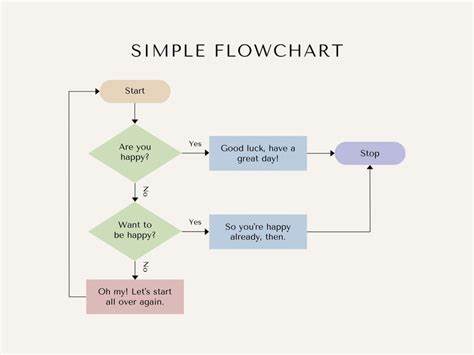 Show HN: Flow.diy – super duper simple flowchart maker