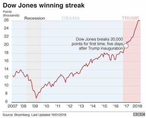 As the Market Fluctuates in Response to President Donald Trump's Tariffs, What Stocks Are Safe?