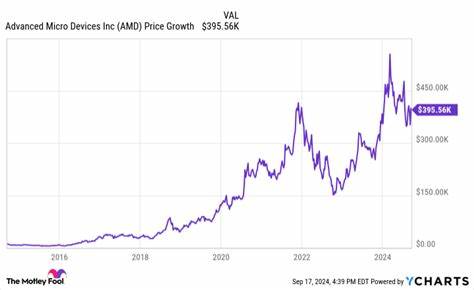 If You Invested $10K In AMD Stock 10 Years Ago, How Much Would You Have Now?