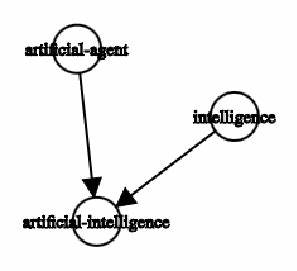 Dependency Injection for Artificial Intelligence