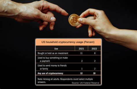 Federal Reserve wepụrụ ntụzịaka Crypto na mgbanwe nchịkwa