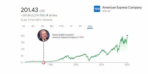 Is American Express Company (AXP) the Best Stock to Buy According to Billionaire Warren Buffett?