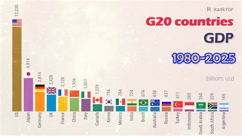 Economic data from G20 countries reveals timeline to Hyperbitcoinization inevitability - CryptoSlate
