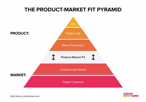 Show HN: Product-market fit in 30 min. or less