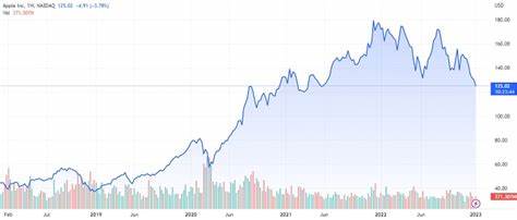 Prediction: 1 Stock That'll Be Worth More Than Apple a Year From Now