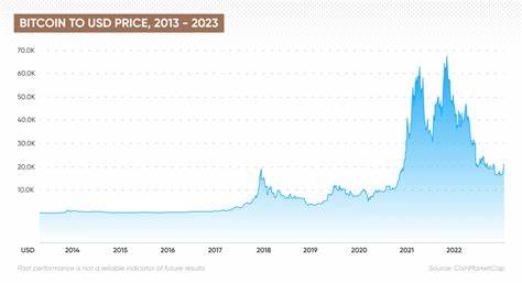 Bitcoin Price Predictions 2030-2050: BTC Price In Long Term - Coin Culture