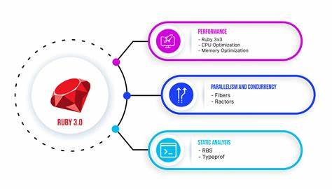 Ruby Feature #16131: Remove $SAFE, taint and trust (2019)