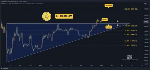 Crypto Price Analysis July-1: Ethereum, Cardano, Solana, Polkadot, and Polygon - CryptoPotato