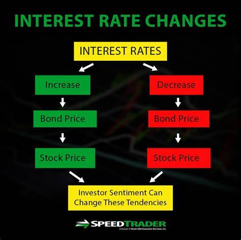 How Do Interest Rates Affect the Stock Market?