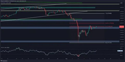 Ethereum Price Analysis: Is the Worst Over for ETH Following the 37% Crash? - CryptoPotato