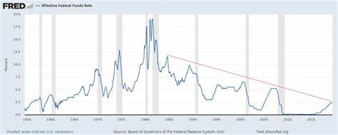 US Fed rate cut: Can a 25 bps cut disappoint the Indian stock market? 5 experts weigh in