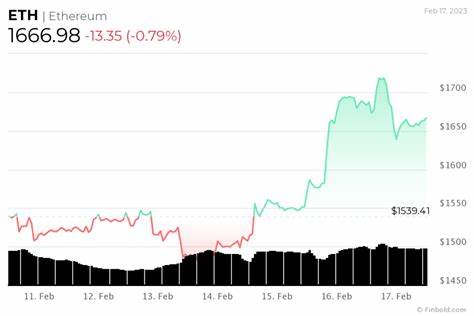 Can Ethereum reach $10,000? Here’s how this could be possible - Finbold - Finance in Bold