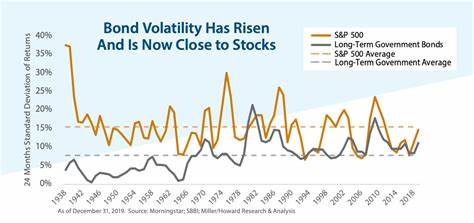 Bond ETFs Weather April Volatility, Bring in $10B of New AUM