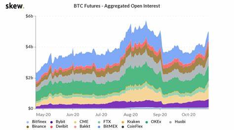 Bitcoin Rockets To Monthly Highs As Open Interest Explodes By Over $3 Billion