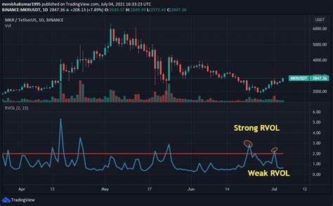 Smart Traders Score Big with MKR and PEPE Investments - Crypto News Flash