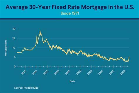 Mortgage and refinance interest rates today, April 30, 2025: Rates drop almost 30 basis points this week